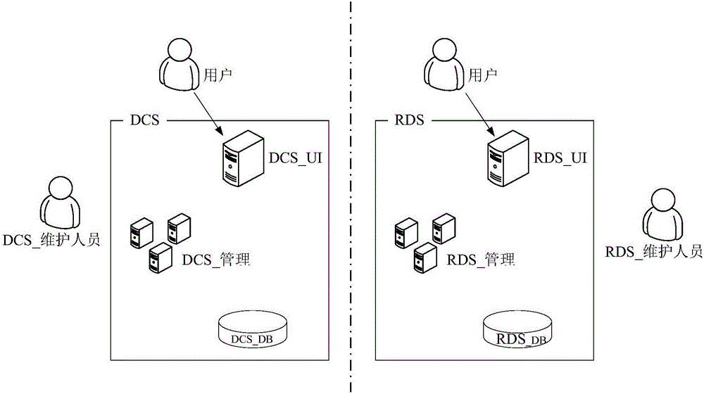 Method for providing services for database and server