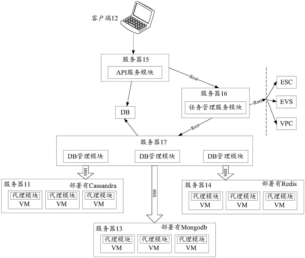 Method for providing services for database and server