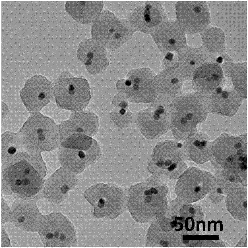 Preparation method of nano-particle@minisize metal organic frame material