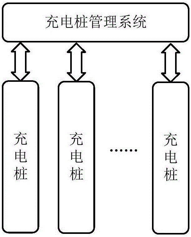 Charging pile and charging pile management system