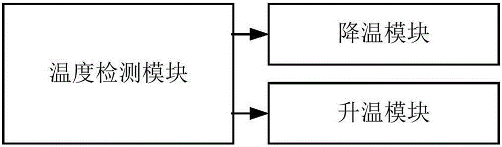 Charging pile and charging pile management system