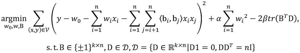 Personalized recommendation method, system and storage medium based on discrete factorization machine