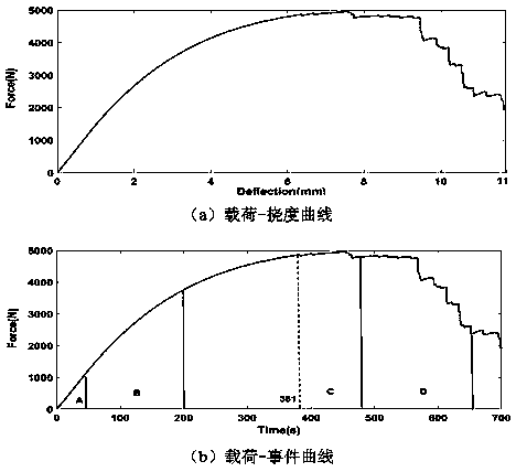 Instantaneous frequency-based wood structure damage acoustic emission nondestructive detection method