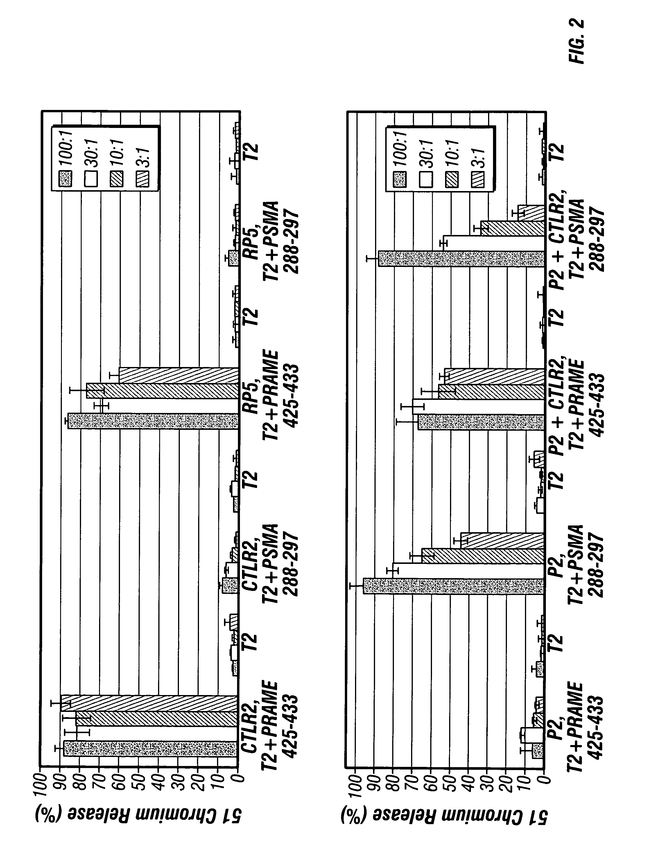 Methods and compositions to elicit multivalent immune responses against dominant and subdominant epitopes, expressed on cancer cells and tumor stroma