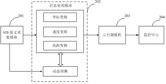 Ship real-time tracking monitoring method