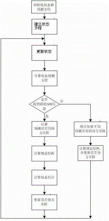 Ship real-time tracking monitoring method