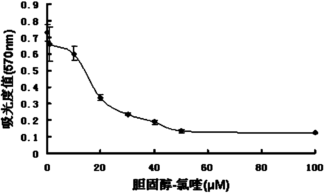 Chloroquine cholesterol derivative, and preparation method and application thereof