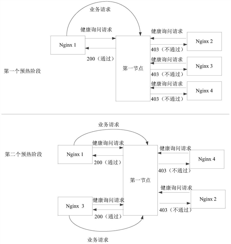 Node processing method and system, node, medium and computing equipment