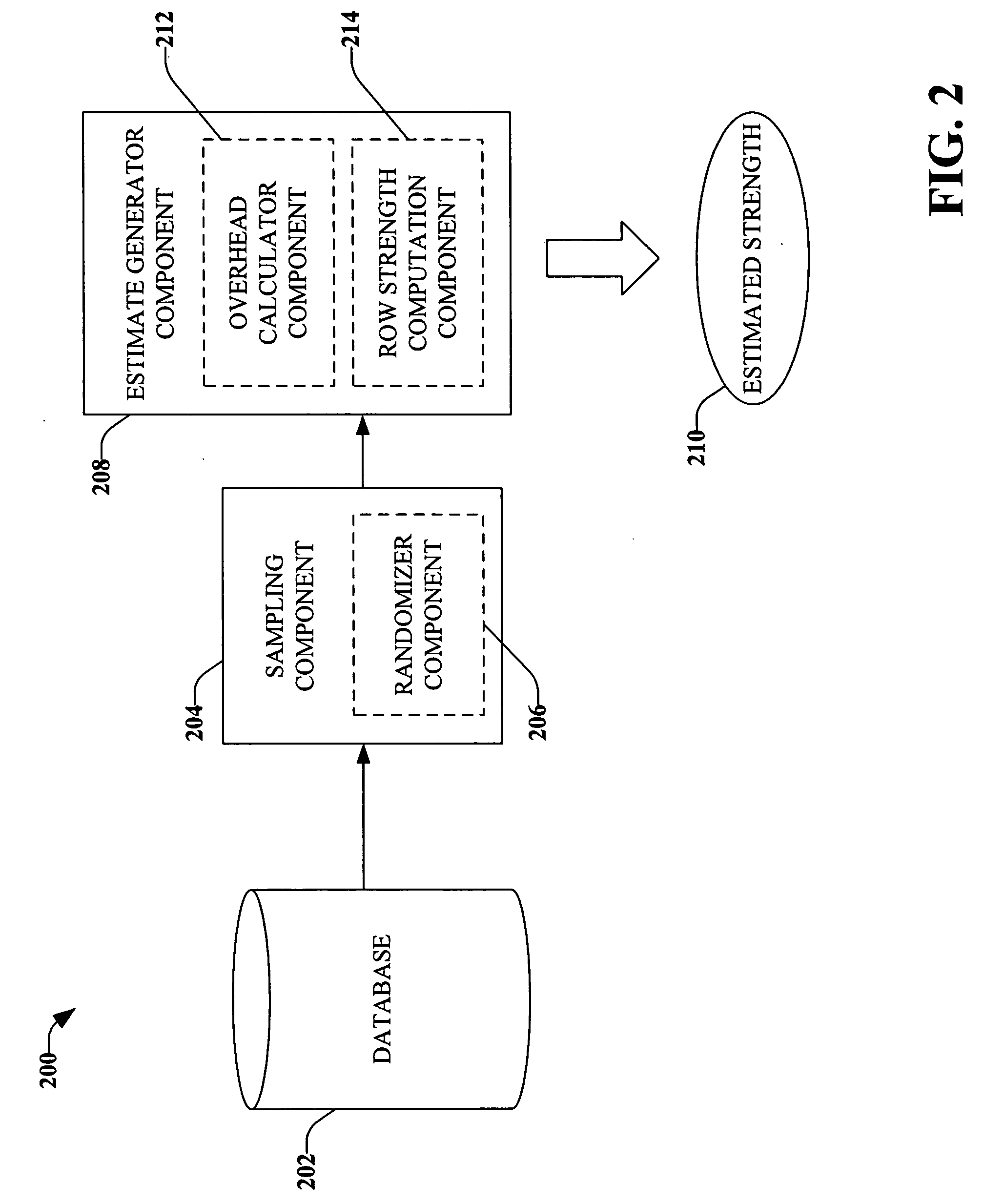 Systems and methods for estimating functional relationships in a database