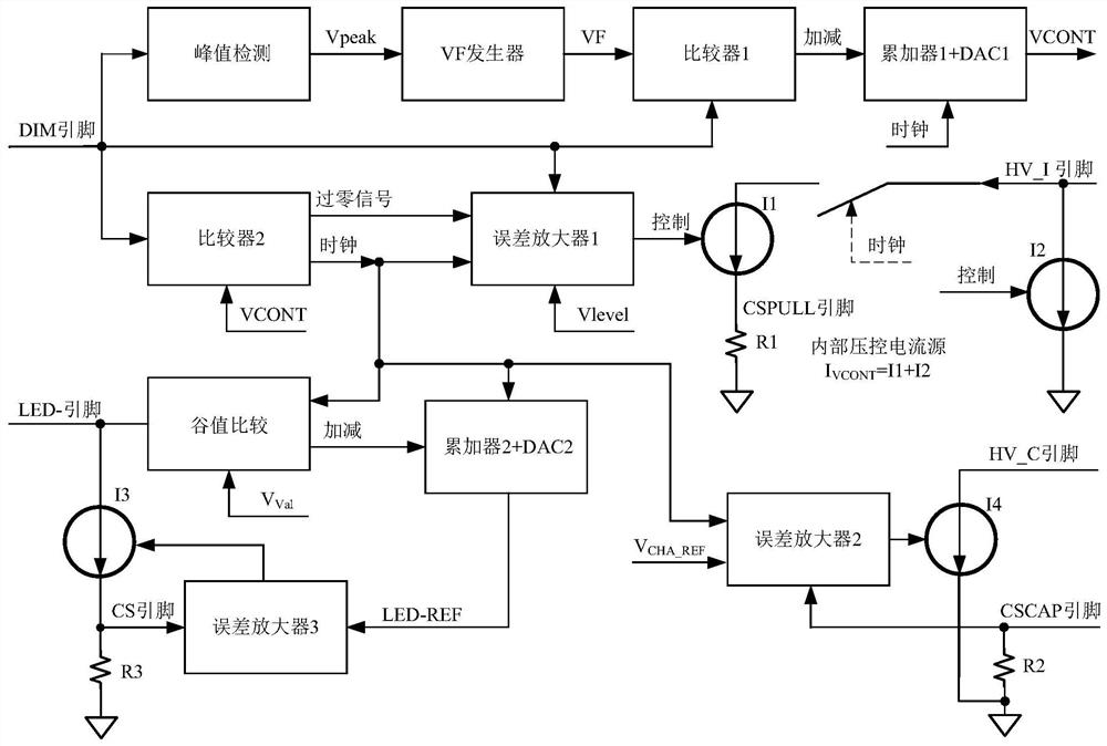 Compatible with thyristor dimmer without flicker led drive circuit