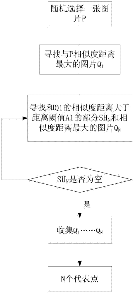 A Method of Image Retrieval Based on Fuzzy Clustering