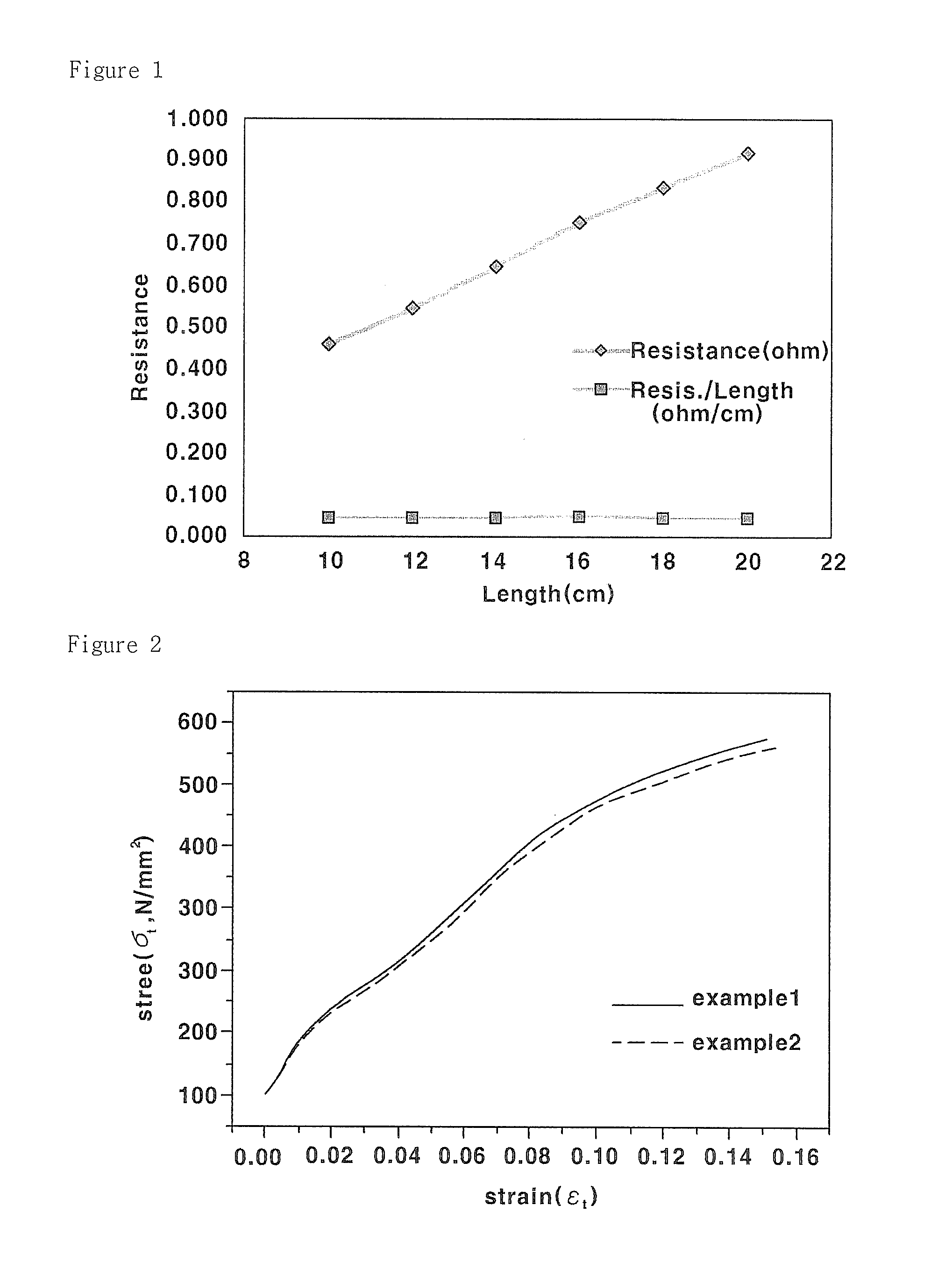 Electrically conductive metal composite embroidery yarn and embroidered circuit using thereof