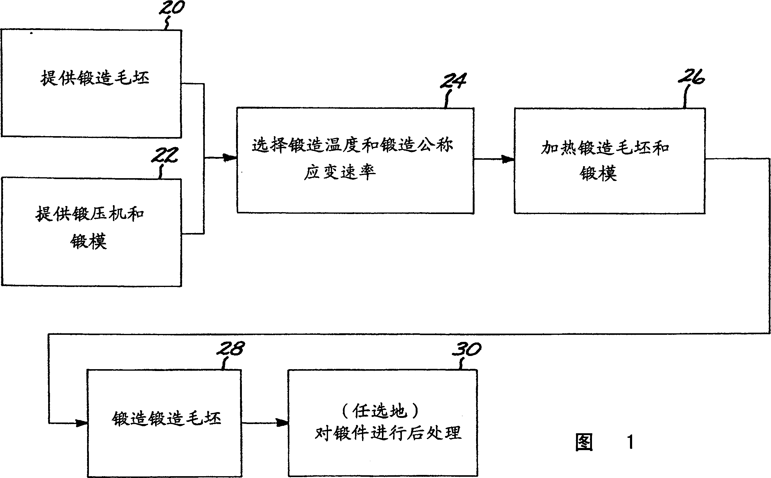 Constant-temp. forging in the air for nickel-base super heat-resistant alloy