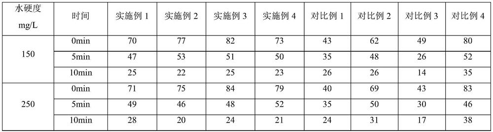 A kind of biological antibacterial shower gel and preparation method thereof