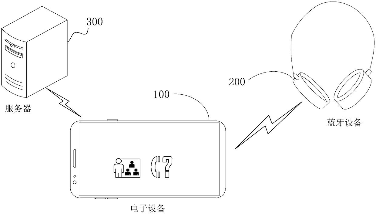 Data transmission method and device, electronic device, and storage medium