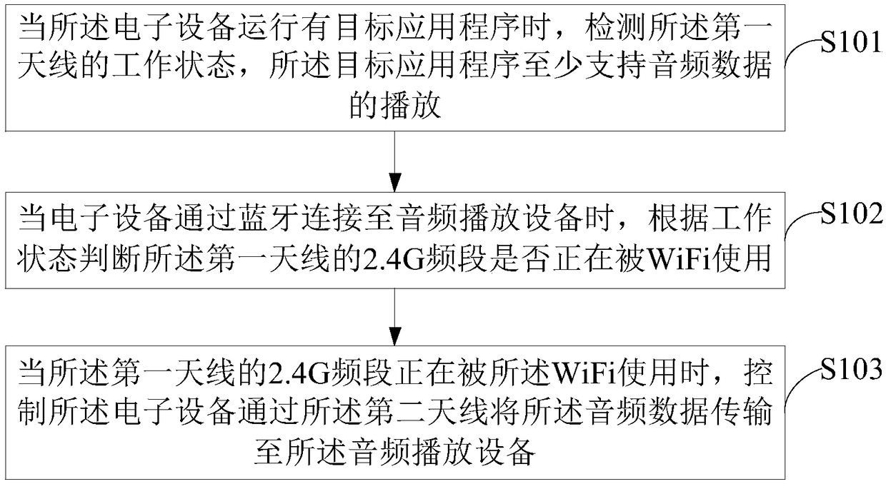 Data transmission method and device, electronic device, and storage medium