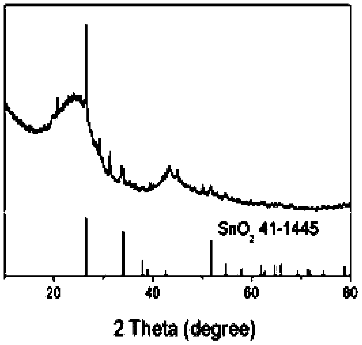 Preparation method of reactive porous Sn-Bi electrode, as well as porous Sn-Bi electrode and application thereof