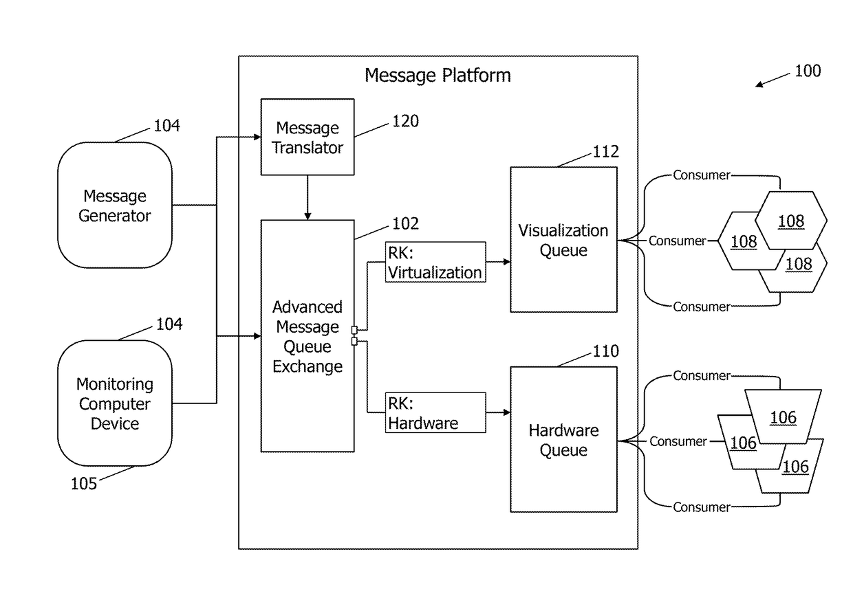 Systems and methods for dynamically commissioning and decommissioning computer components