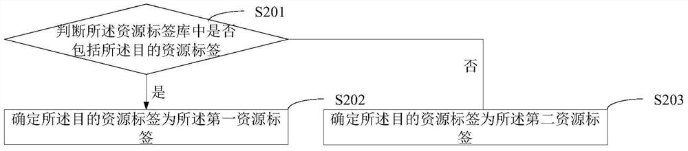 Data processing method, device and system