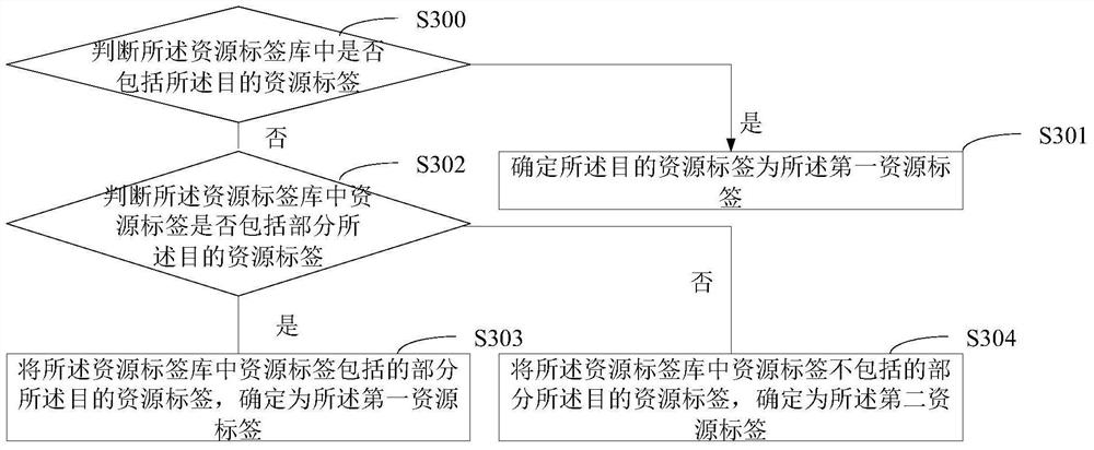 Data processing method, device and system