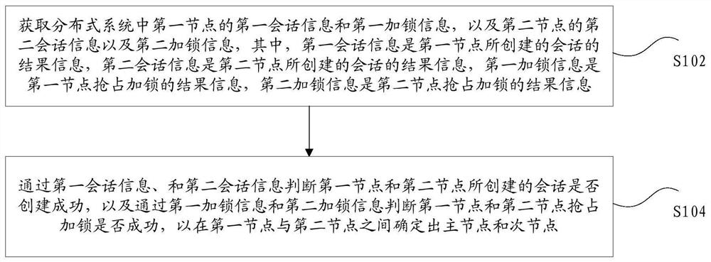 Node Determination Method and Device and Storage Medium of Distributed System