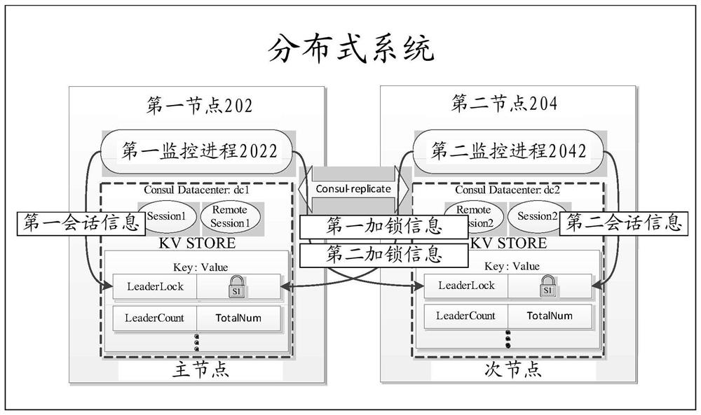 Node Determination Method and Device and Storage Medium of Distributed System