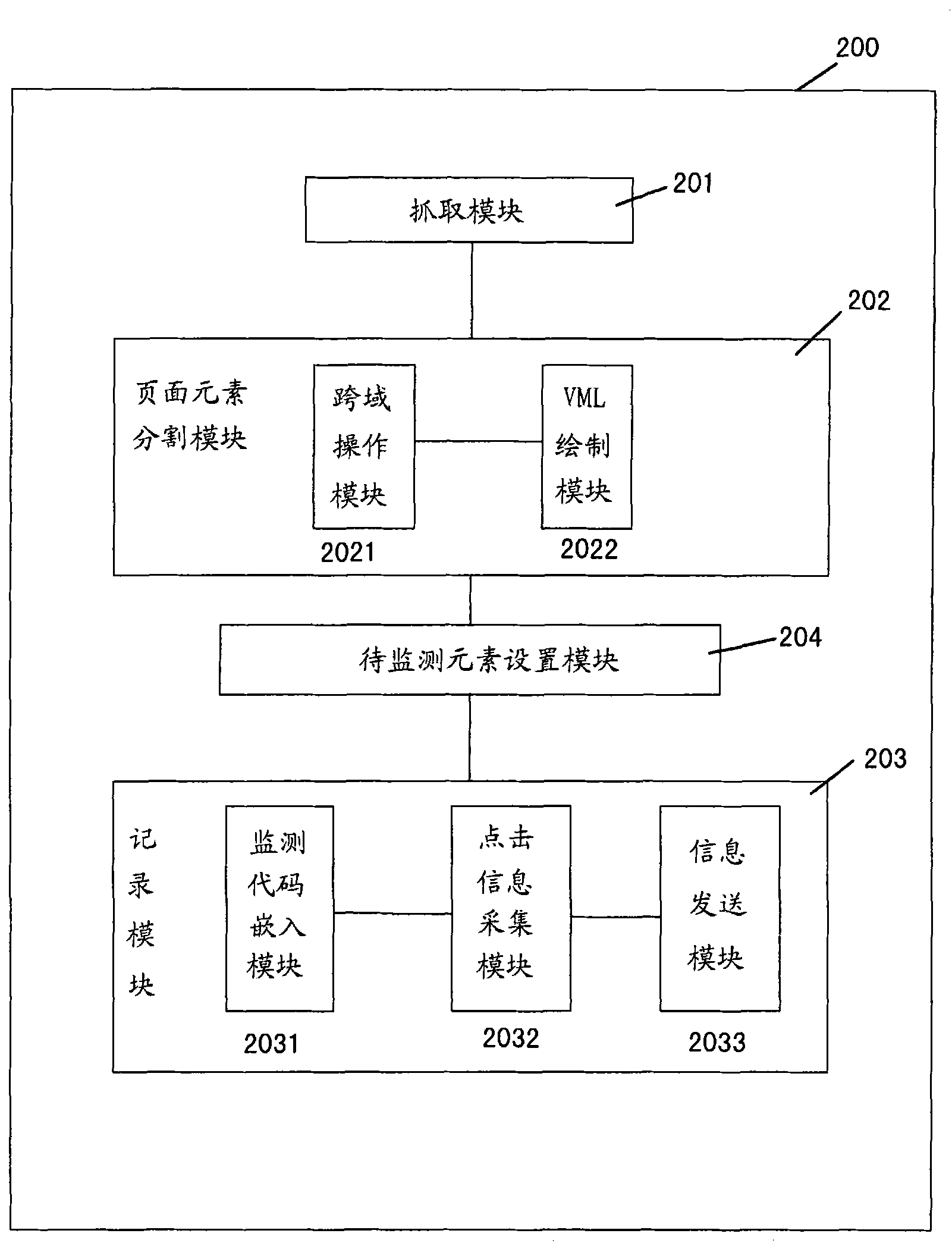 Method and system for calculating click flow of web page