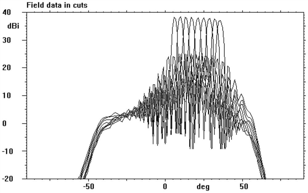 A Compound Feed Parabolic Cylindrical Antenna and Detection Satellite