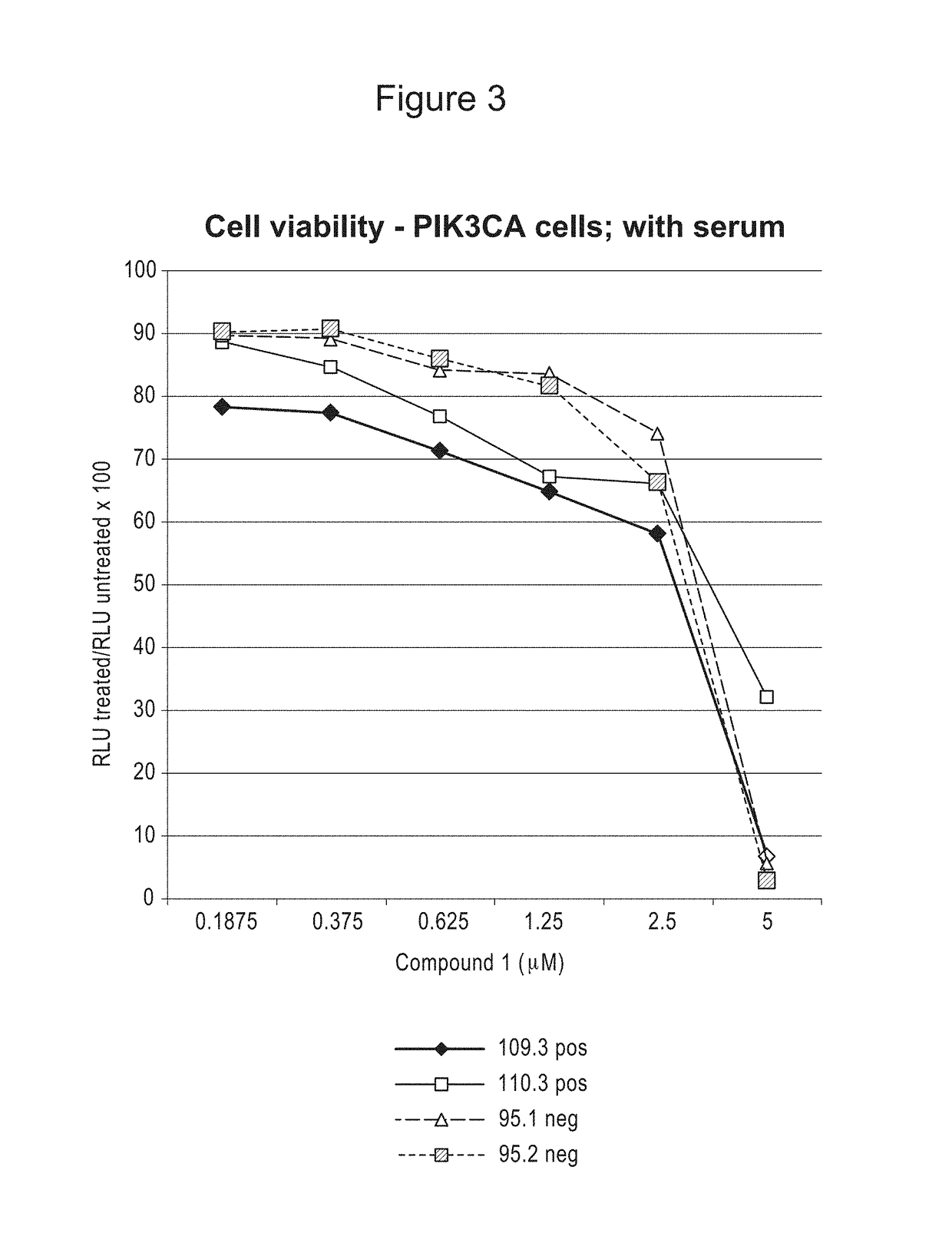 Compositions and methods for treating proliferation disorders