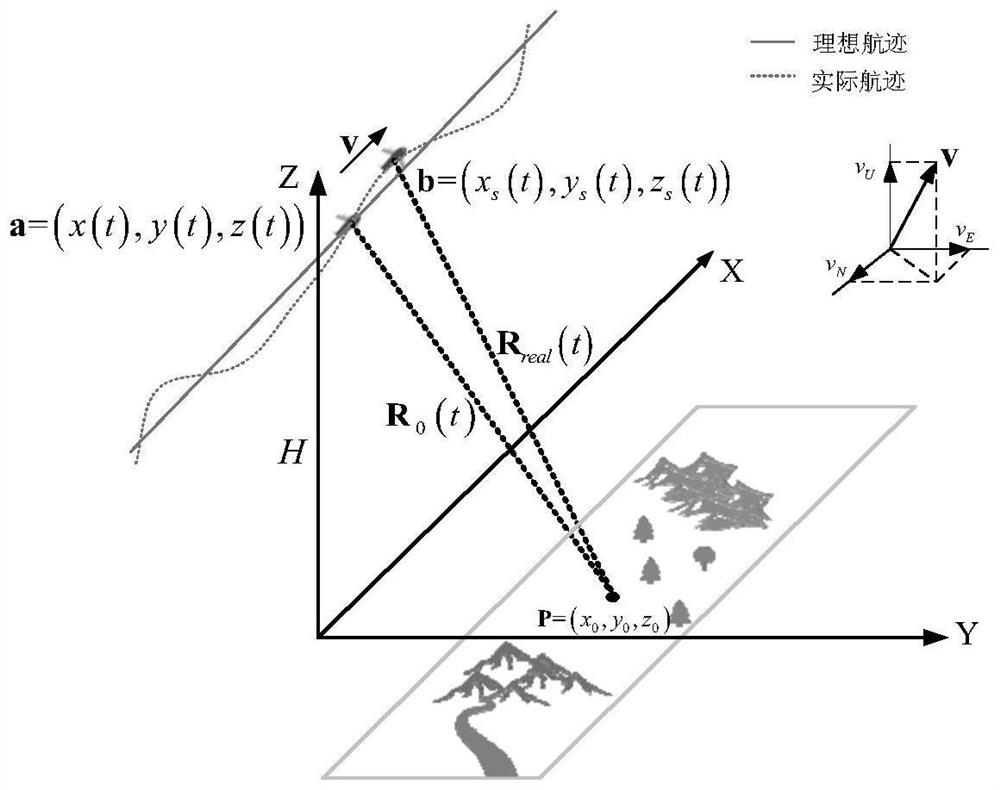 Radar image motion compensation method and device, electronic equipment and storage medium