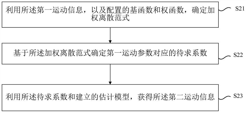 Radar image motion compensation method and device, electronic equipment and storage medium