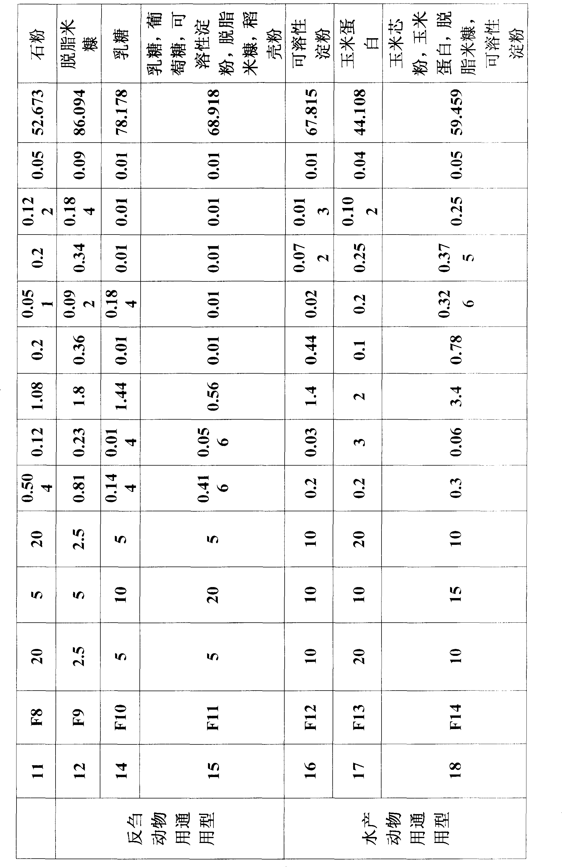 Microorganism vitamin premixed material and preparation method