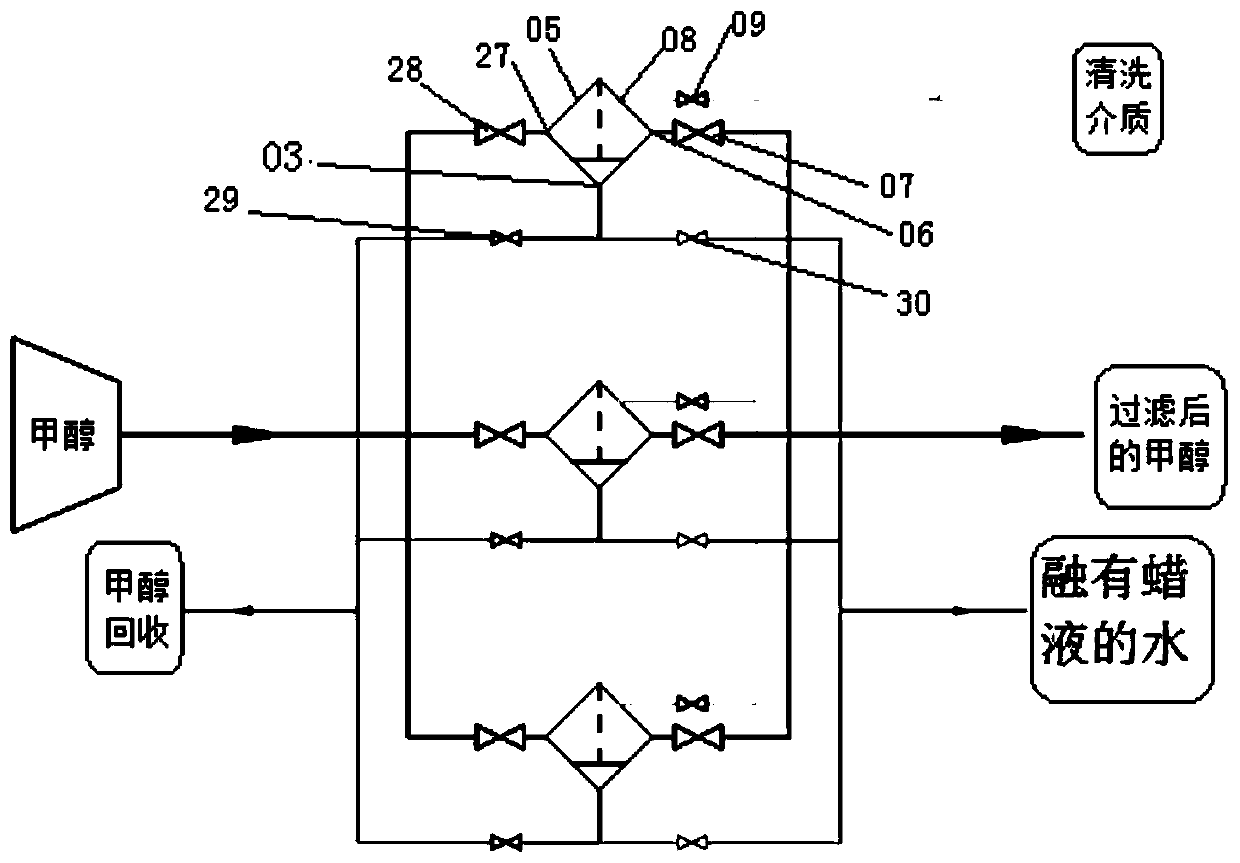 Methanol filtering device, system and method for wax removal of methanol system