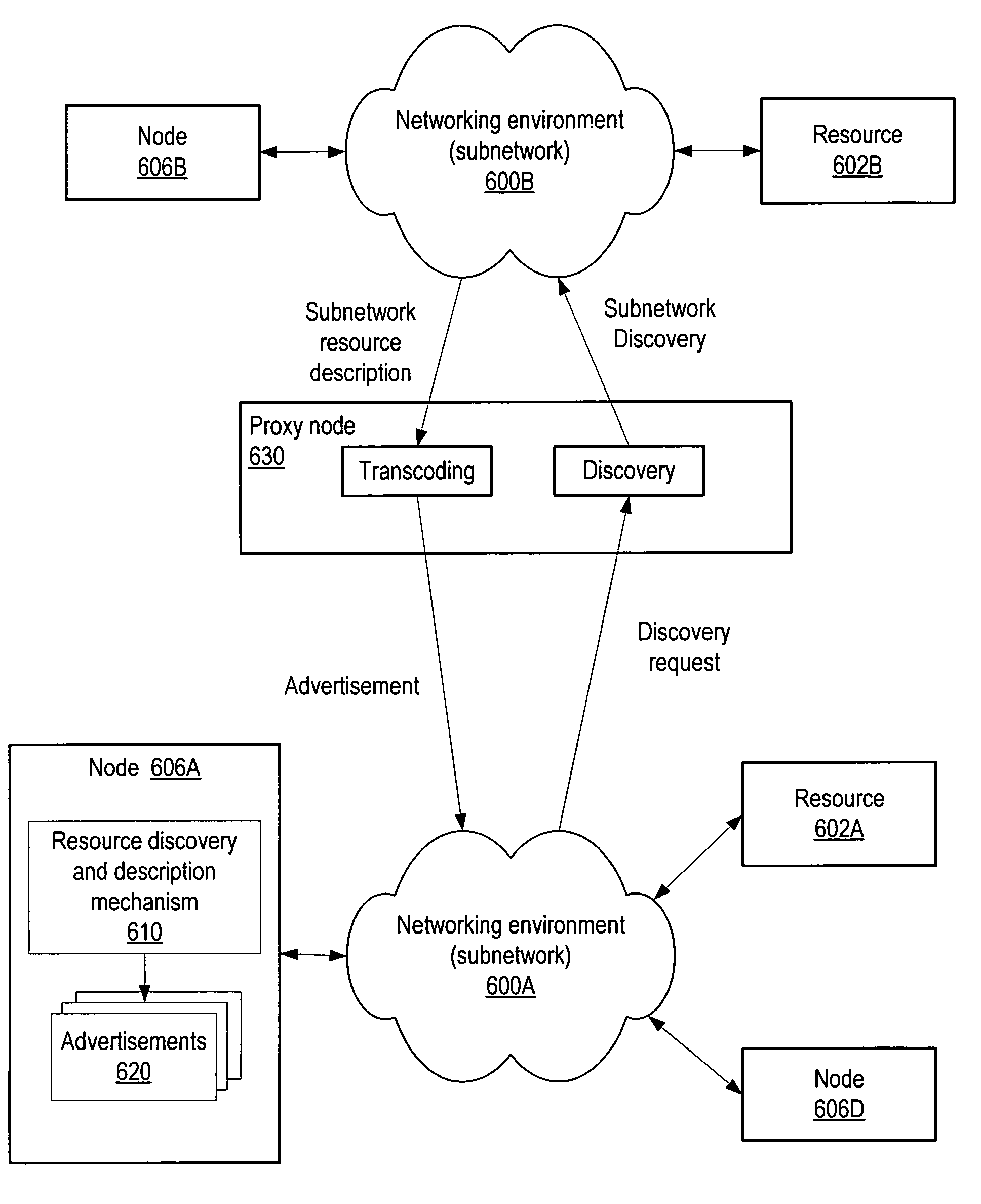 Method and apparatus for decentralized device and service description and discovery