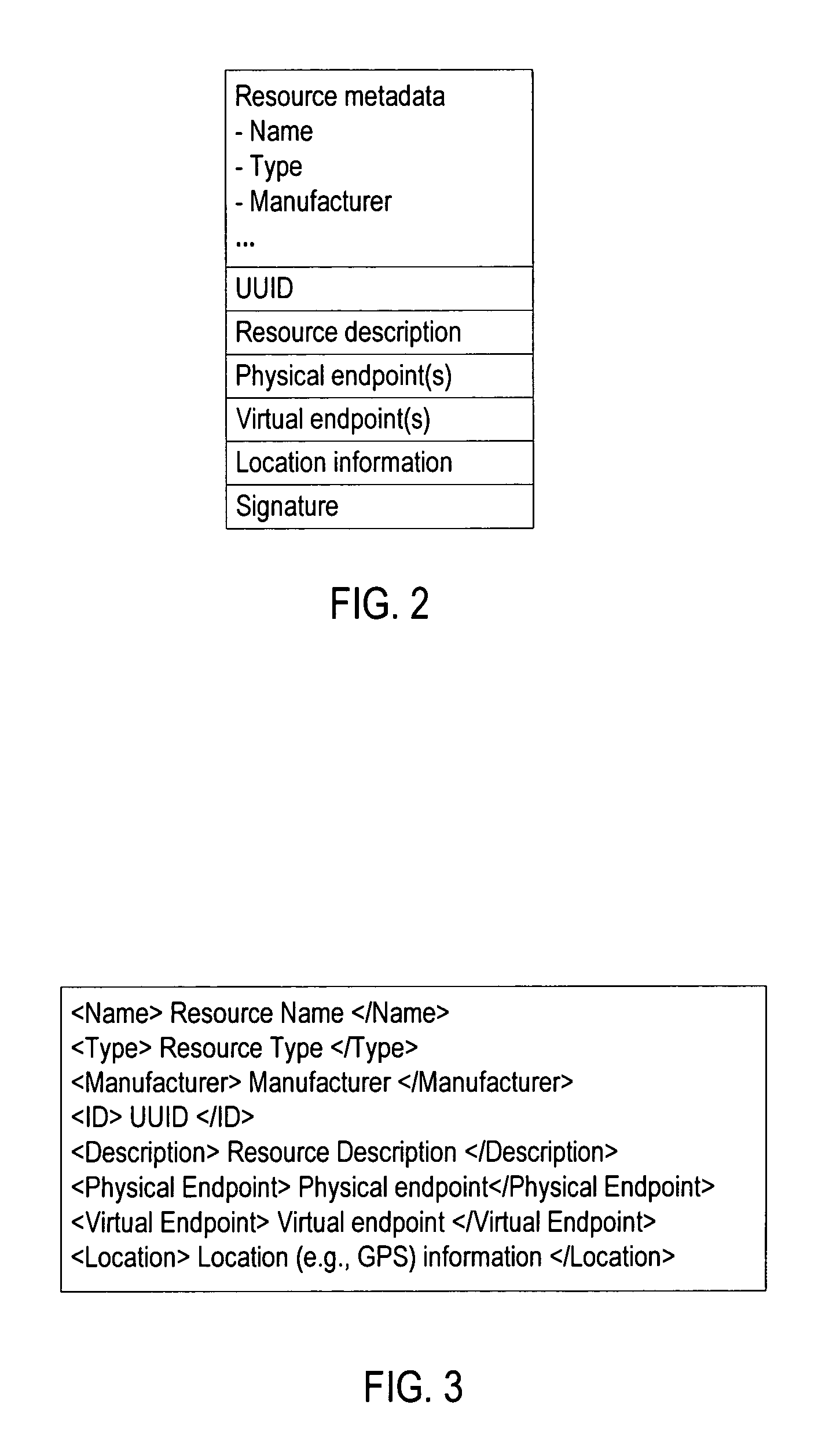 Method and apparatus for decentralized device and service description and discovery