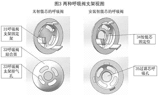 Intelligent nose mask capable of replacing functional intelligent core