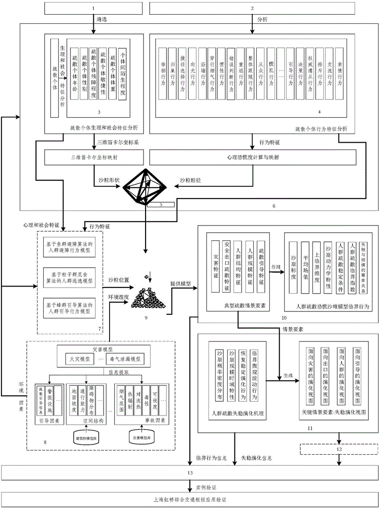 Self-organized sand pile model-based crowd evacuation simulation method