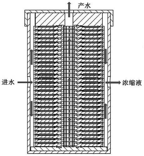 A disc tube type reverse osmosis component