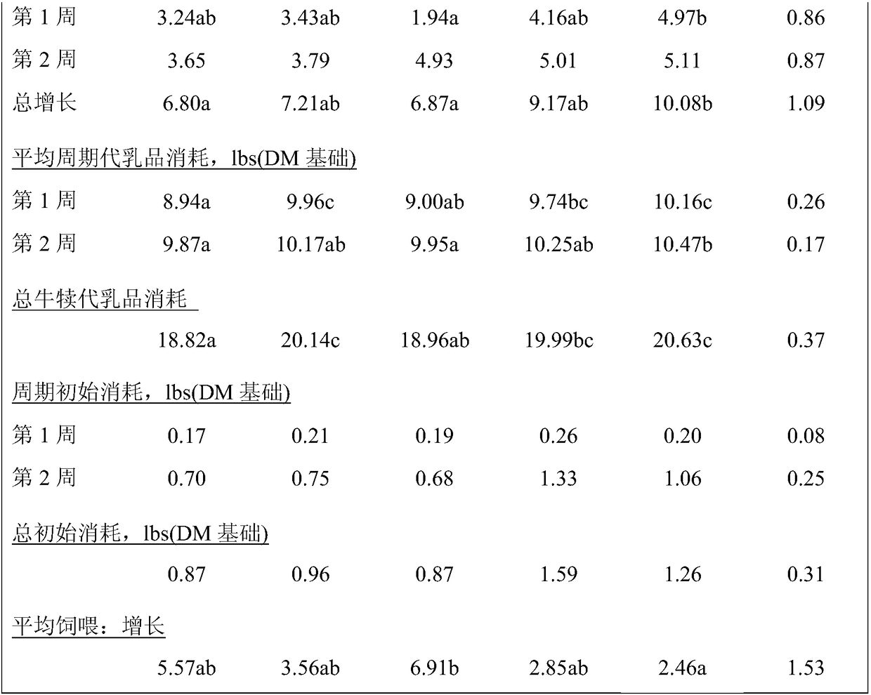 Method of feeding animals glucomannoprotein products