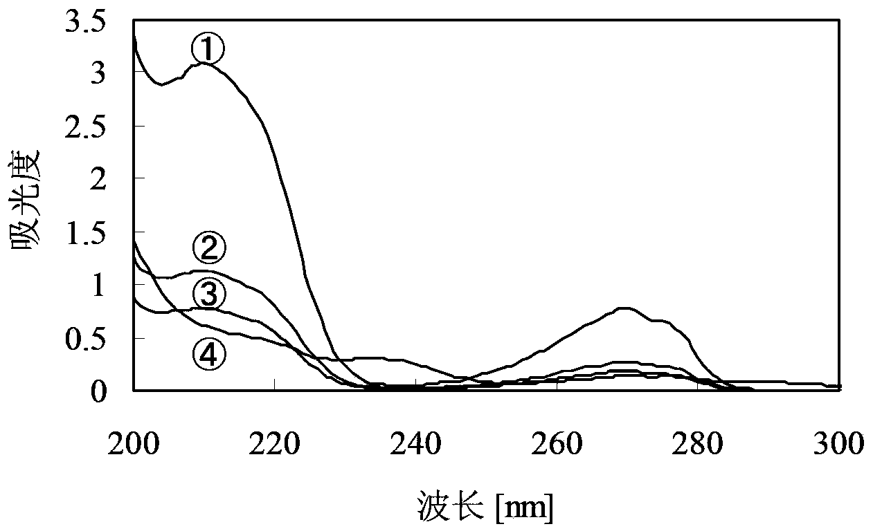 Method for coal gasification and quick co-production of activated carbon