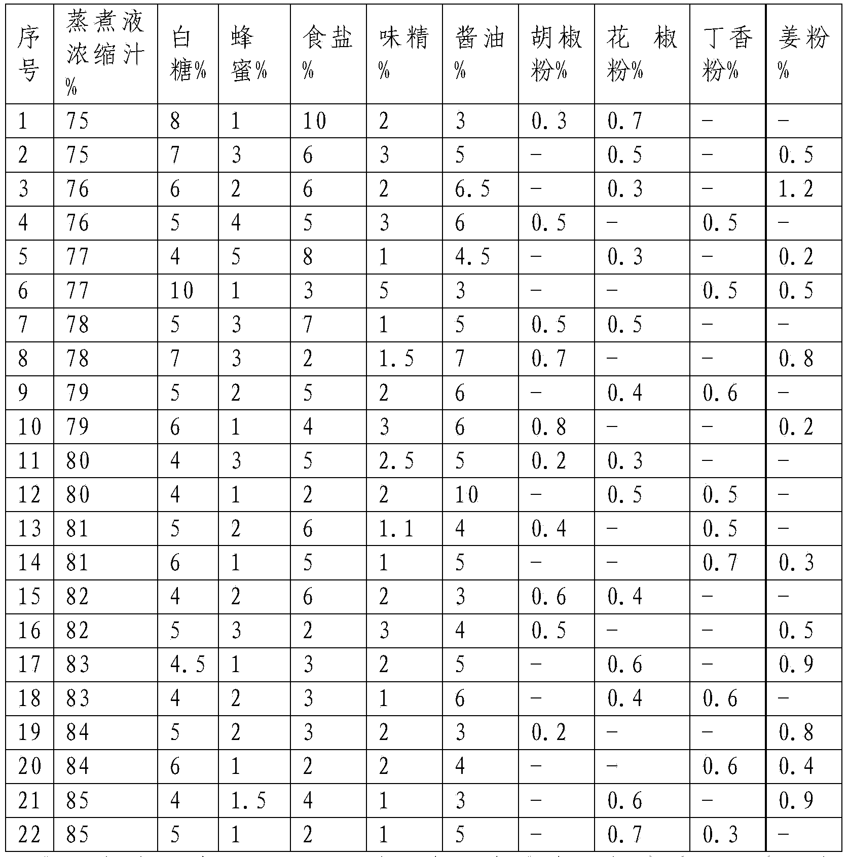 Short necked clam cooking liquor seasoning and preparation method thereof