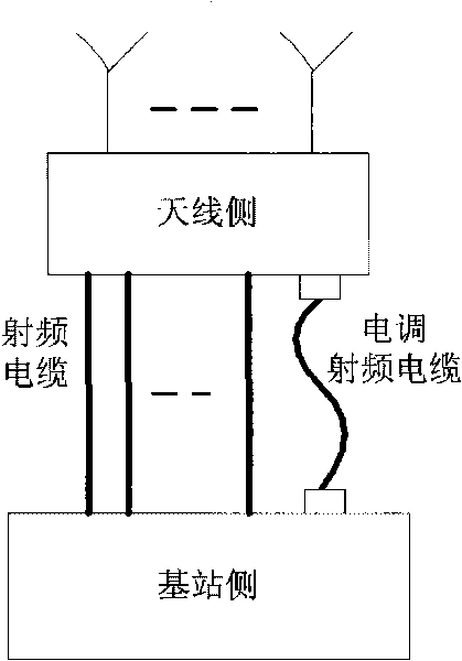 Electric-adjusting antenna communication system and method