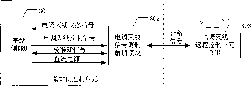 Electric-adjusting antenna communication system and method