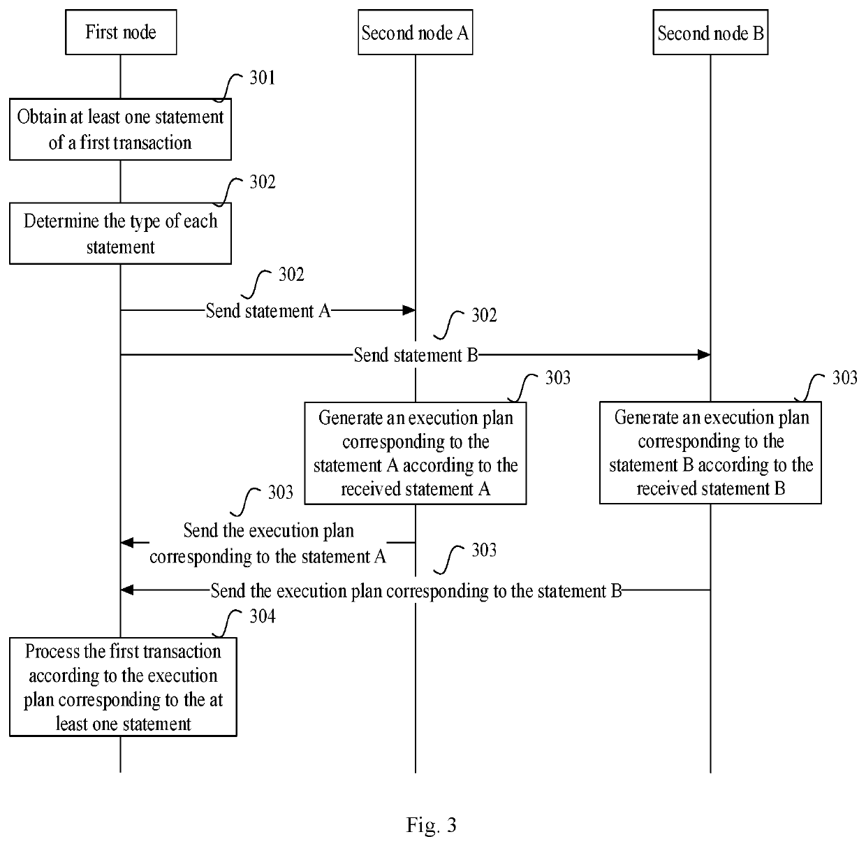 Transaction processing method and system, and server