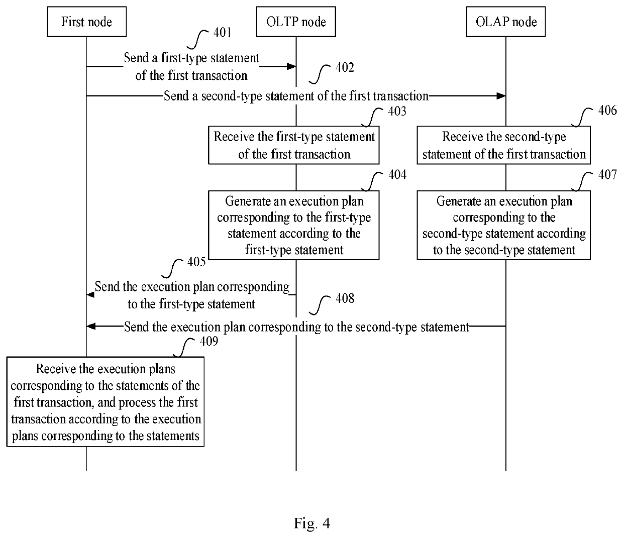 Transaction processing method and system, and server