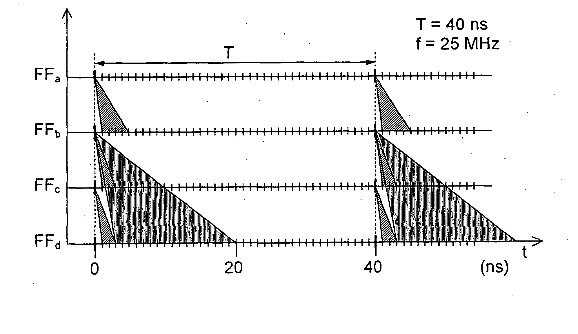 Optimization of the design of a synchronous digital circuit