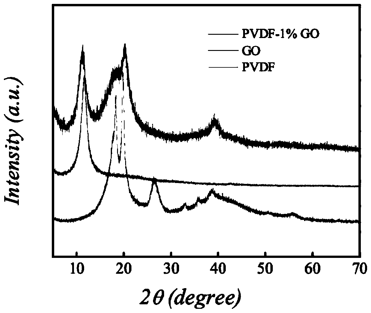 Temperature control-based high-energy storage flexible composite membrane and preparation method thereof