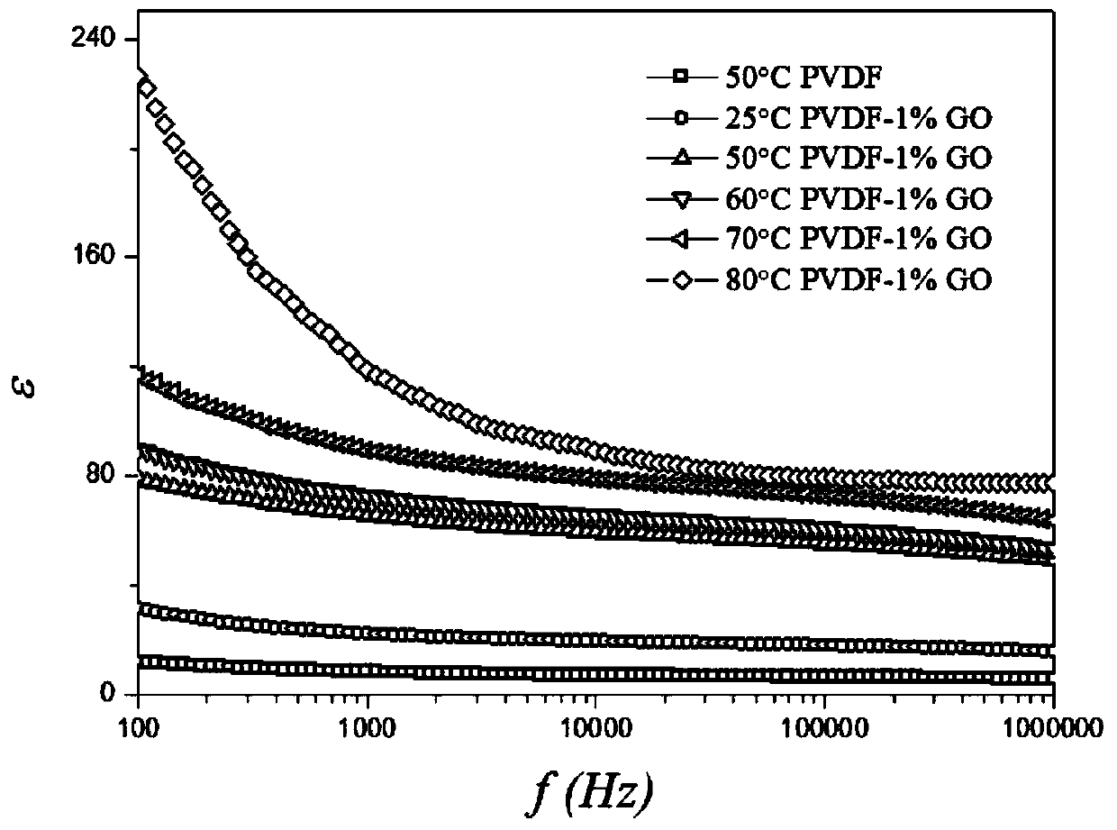 Temperature control-based high-energy storage flexible composite membrane and preparation method thereof