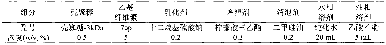 Pharmacologically-active chitosan/ethyl cellulose long-acting spraying agent