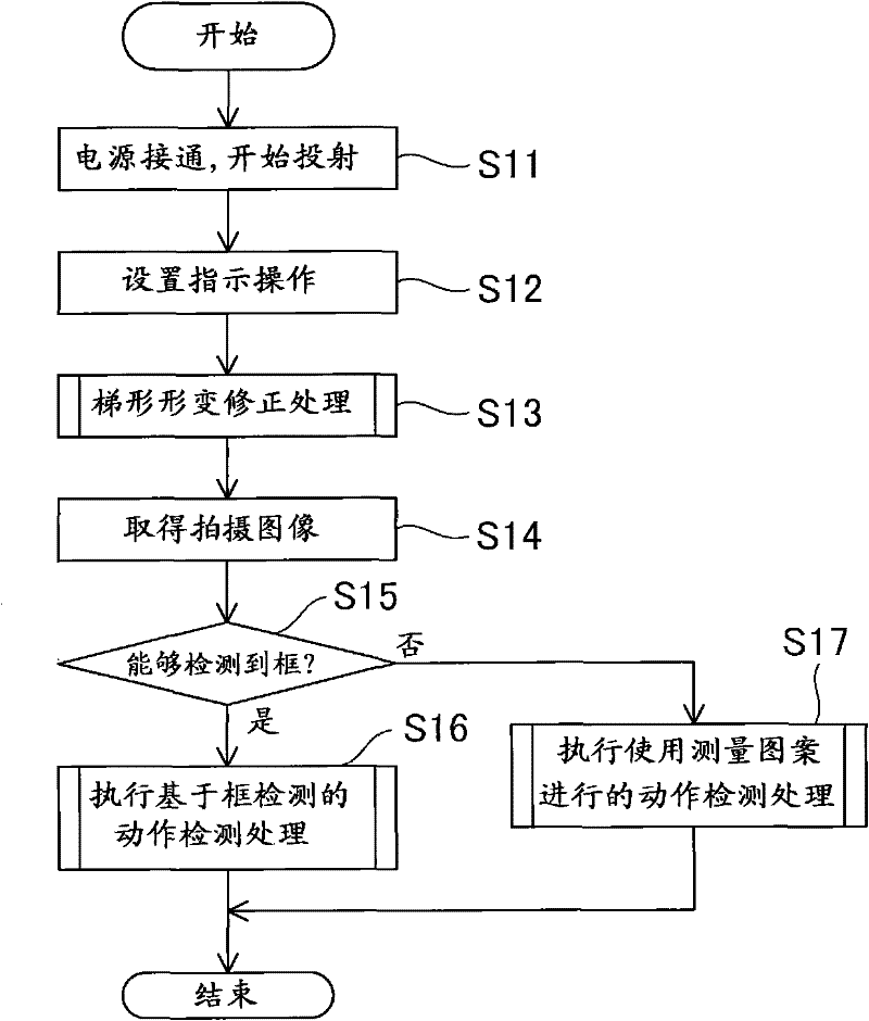 Projector and method of controlling projector